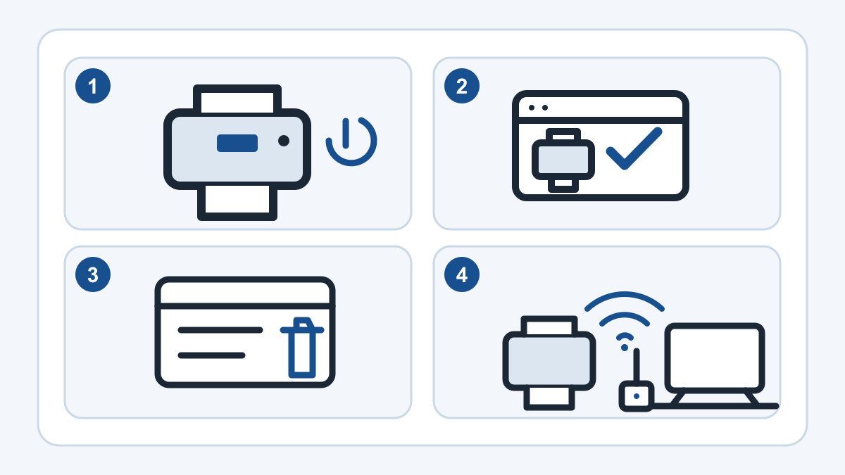 Four numbered panels show the printer display, selected printer, print queue, and a shared Wi-Fi connection.